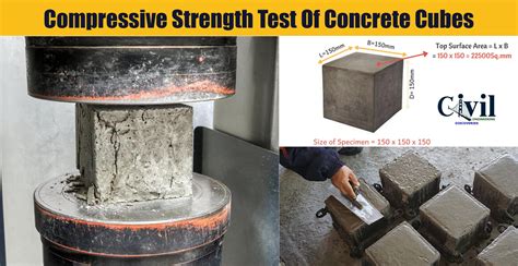 Compressive strength of concrete 